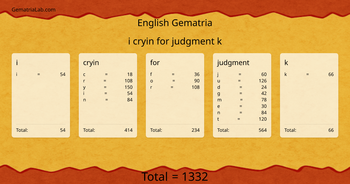 i cryin for judgment k in english Gematria
